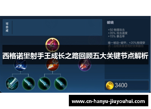 西格诺里射手王成长之路回顾五大关键节点解析