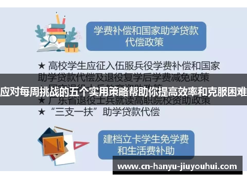 应对每周挑战的五个实用策略帮助你提高效率和克服困难 应对每周挑战的五个实用策略帮助你提高效率和克服困难