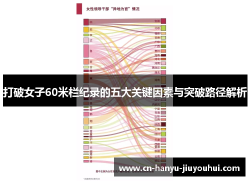 打破女子60米栏纪录的五大关键因素与突破路径解析 打破女子60米栏纪录的五大关键因素与突破路径解析