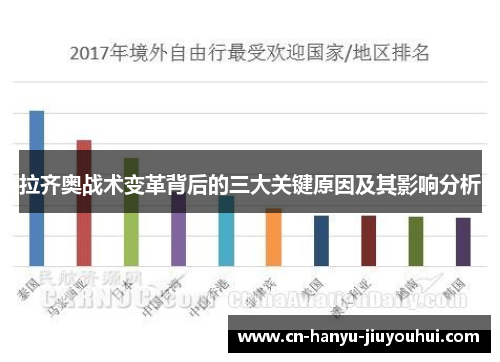 拉齐奥战术变革背后的三大关键原因及其影响分析 拉齐奥战术变革背后的三大关键原因及其影响分析