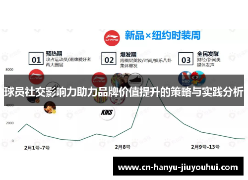 球员社交影响力助力品牌价值提升的策略与实践分析