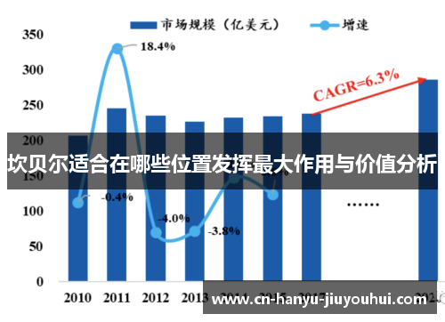 坎贝尔适合在哪些位置发挥最大作用与价值分析