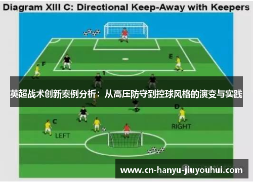 英超战术创新案例分析：从高压防守到控球风格的演变与实践