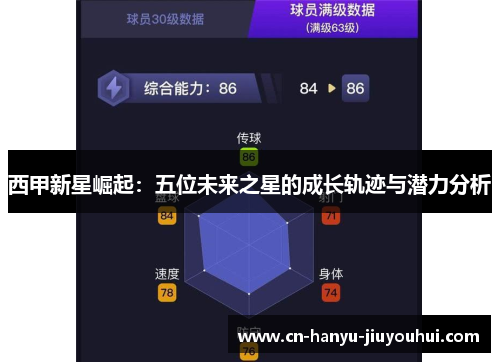 西甲新星崛起:五位未来之星的成长轨迹与潜力分析 西甲新星崛起:五位未来之星的成长轨迹与潜力分析