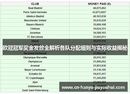 欧冠冠军奖金发放全解析各队分配细则与实际收益揭秘