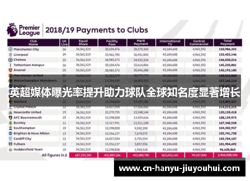 英超媒体曝光率提升助力球队全球知名度显著增长