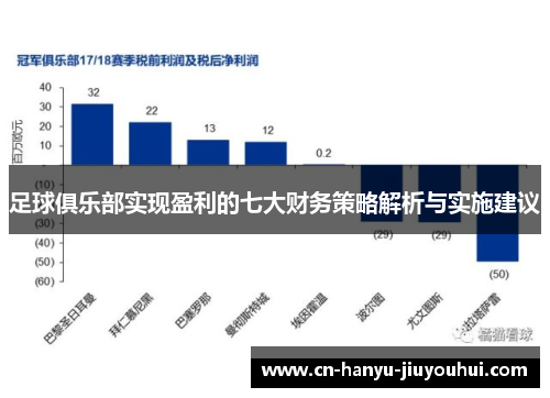 足球俱乐部实现盈利的七大财务策略解析与实施建议